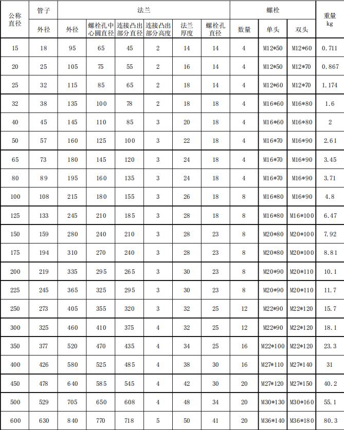 304不锈钢法兰厚度尺寸,304法兰是什么样子的