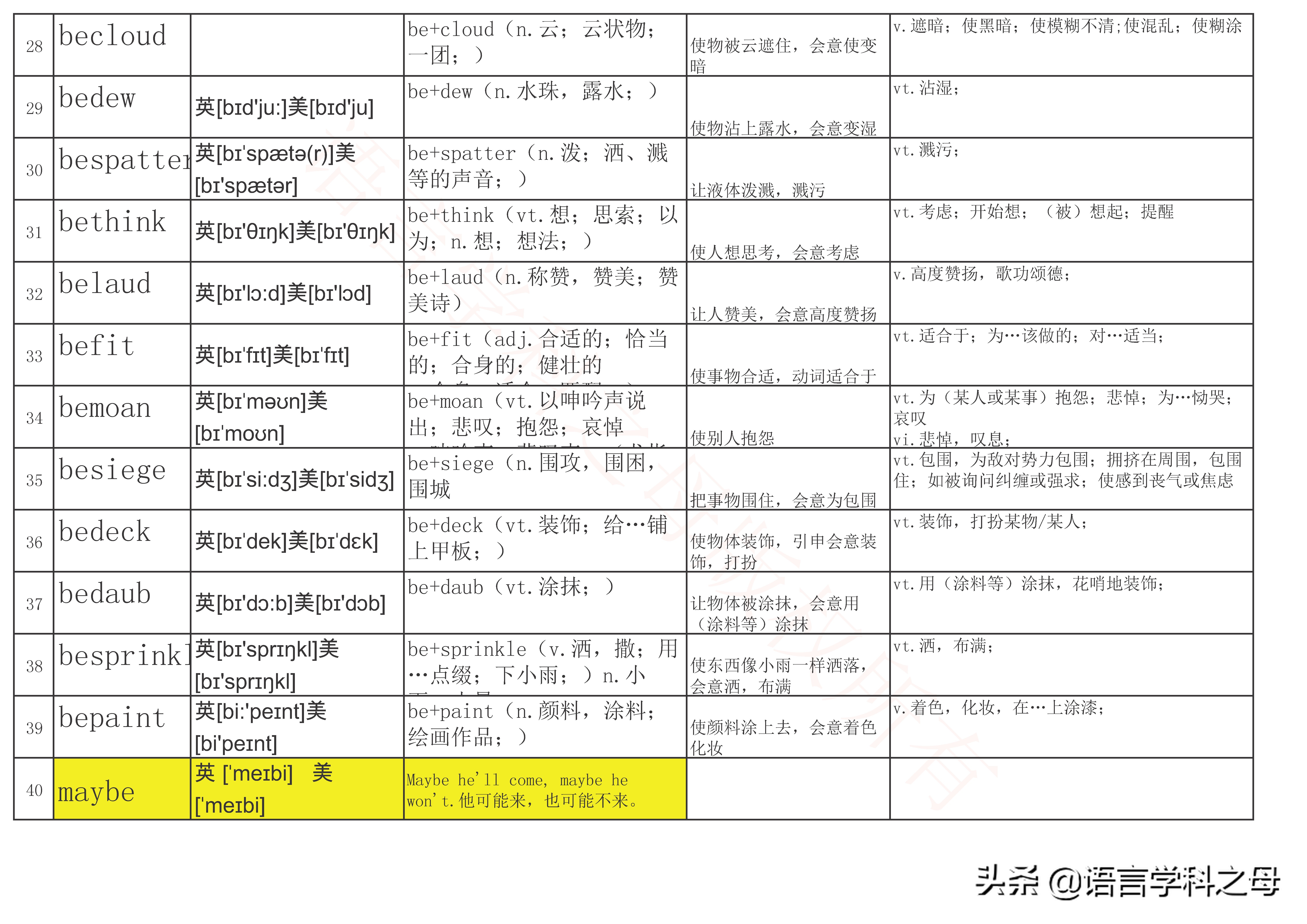 be前缀构成介词时表示什么意思,be词的三种形式