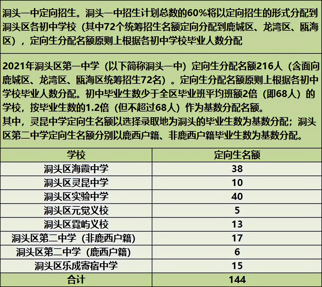 温州龙湾中学定向生名额分配,温州龙湾中考定向生各学校名额