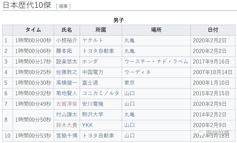 日本第二次世界大战多厉害,日本亚洲最强一战
