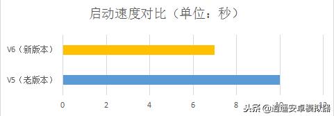 逍遥安卓模拟器怎么设置最流畅,逍遥安卓模拟器摄像头