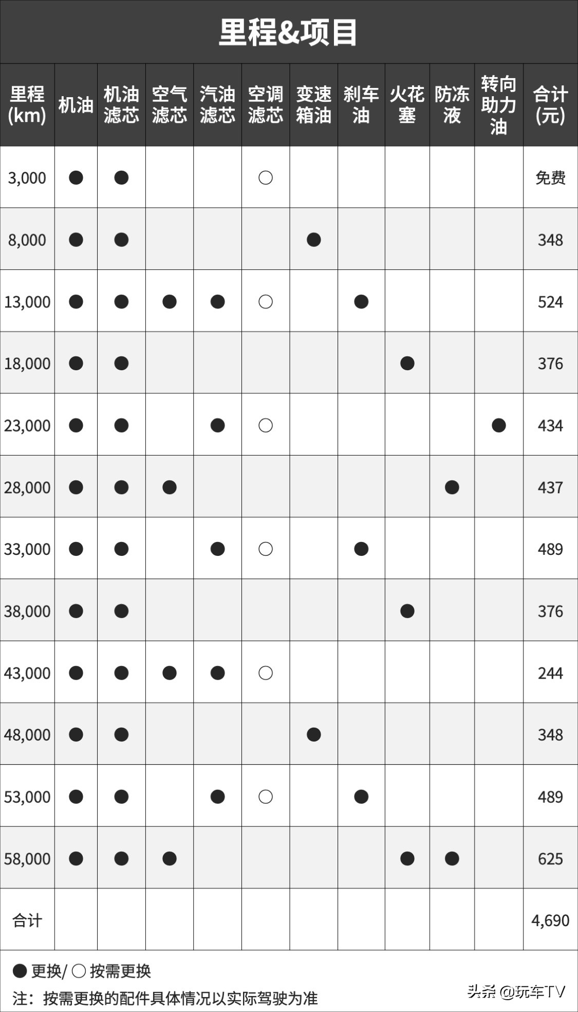 向钱包低头后,它会是最好的选择之一吗?