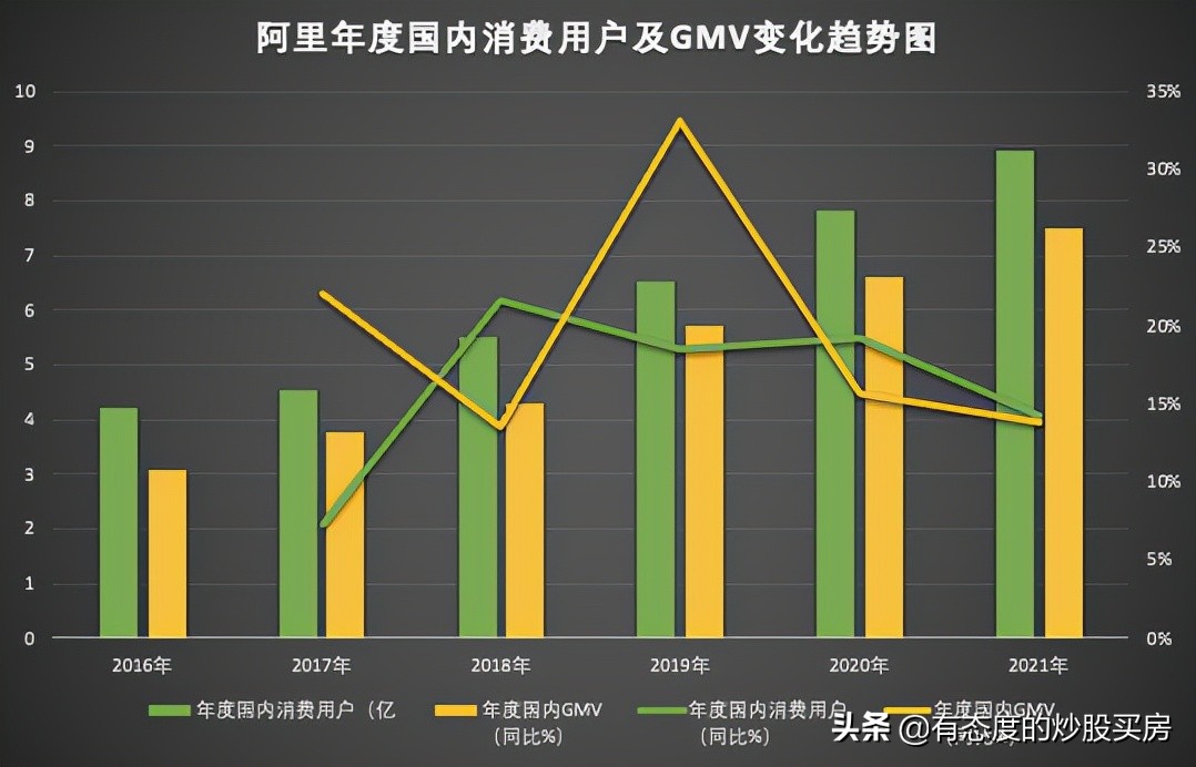 阿里巴巴淘宝业务营收多少,淘宝天猫占阿里收入比多少