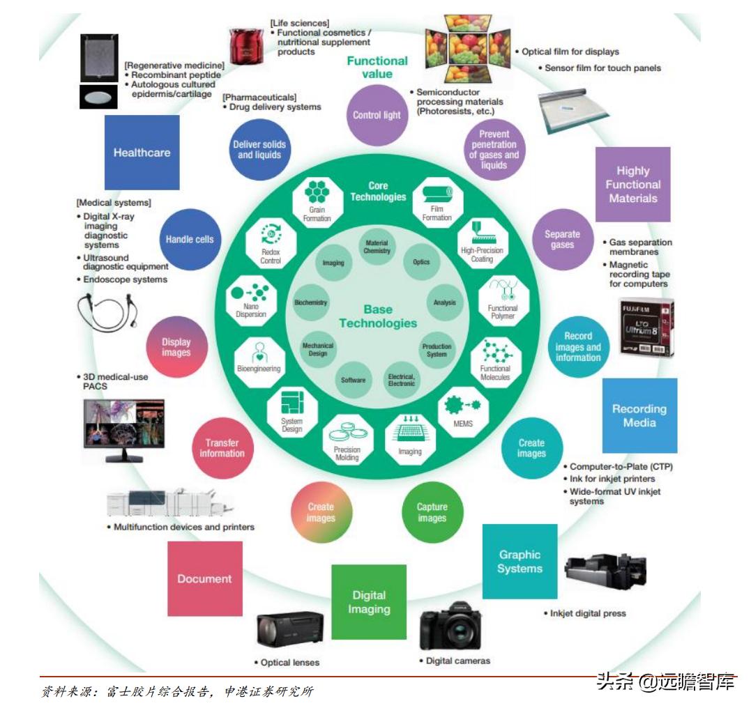 光刻胶：流动的黄金，形成全球群雄争霸格局，国内技术代差仍存在