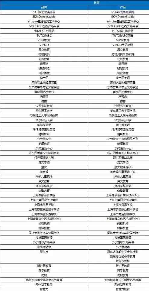 线上教育获客成本,在线教育的盈利模式