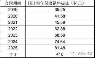 中国国旅疫情发展状况最新消息,这次疫情对中国国旅的影响