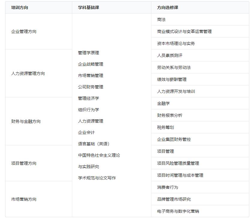 2021年中国人民大学商学院企业管理专业在职课程培训班（北京春季在线自办班）招生简章