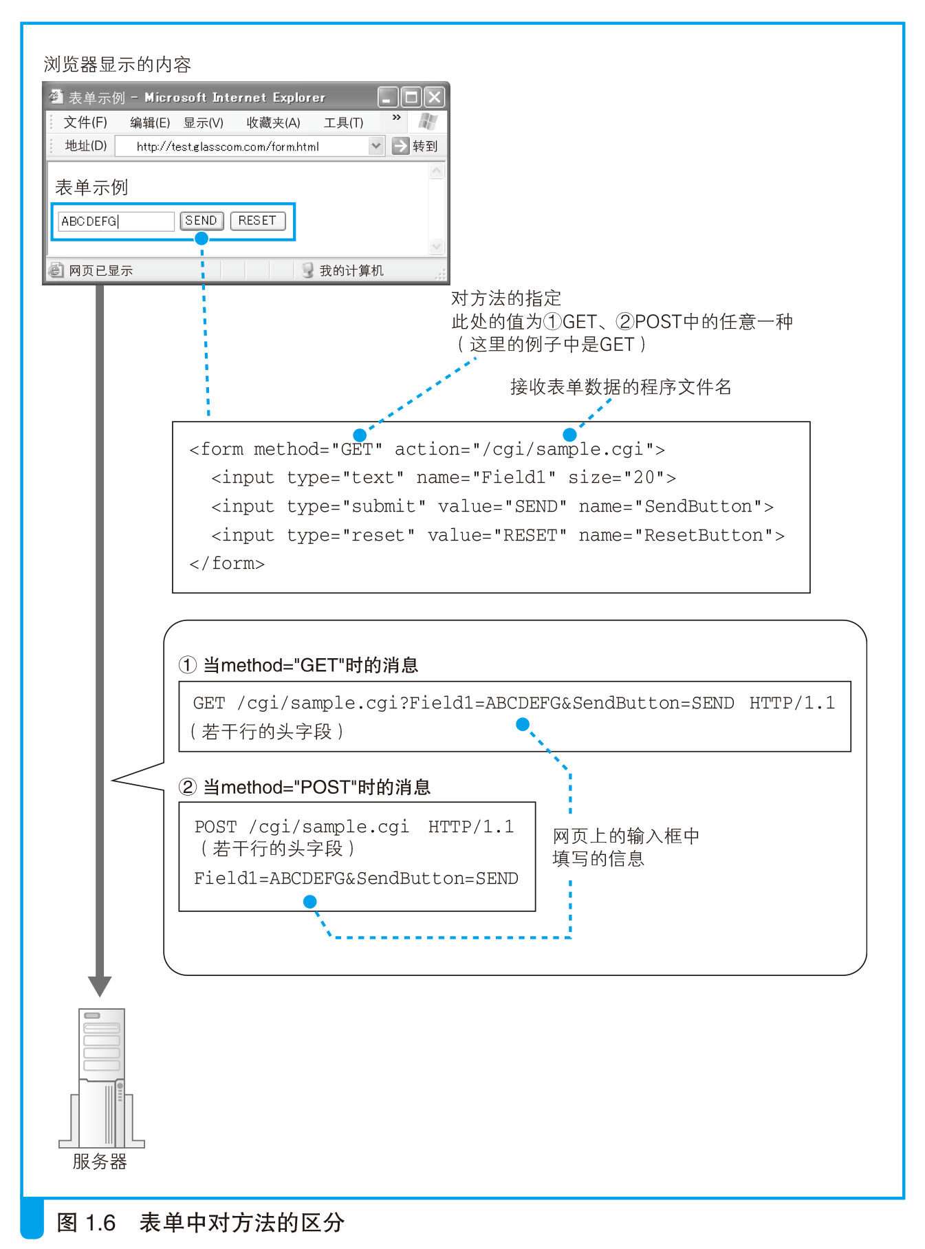 涨知识了,网络原来是这样连接的