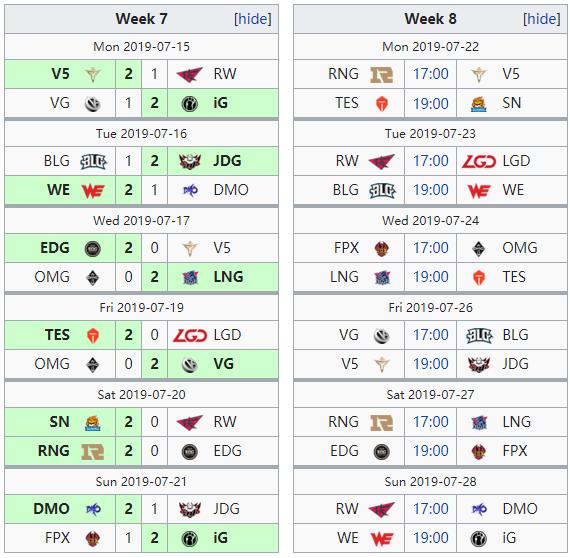 ig战胜fpx比赛视频,ig终结jdg连胜