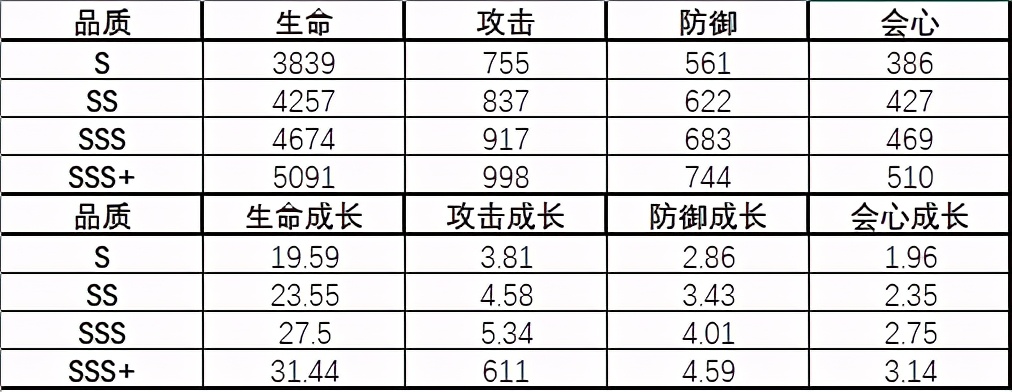 战双帕弥什露娜银冕攻略 (战双帕弥什露娜银冕如何获取)