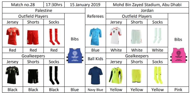 亚洲杯叙利亚vs乌兹别克斯坦预测,亚洲杯最新赛况巴勒斯坦