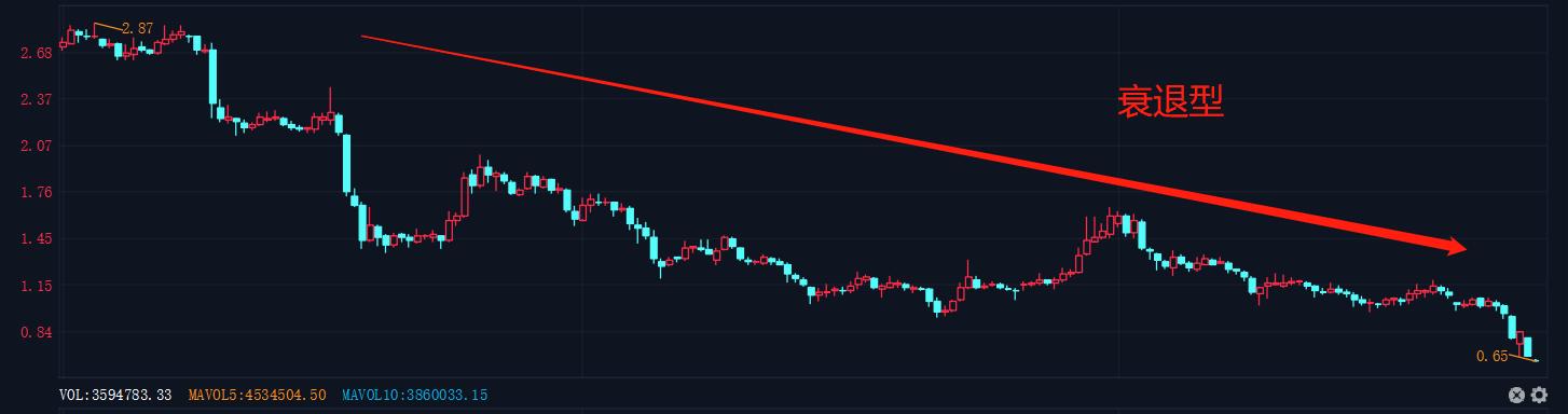 基金定投就是股票吗,把股票当实业来投资