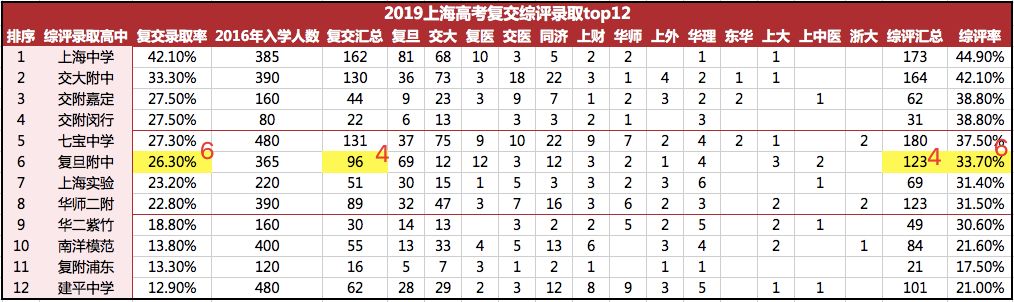 名校探秘|复旦附中：复旦大学的“亲儿子”，气质与实力兼具