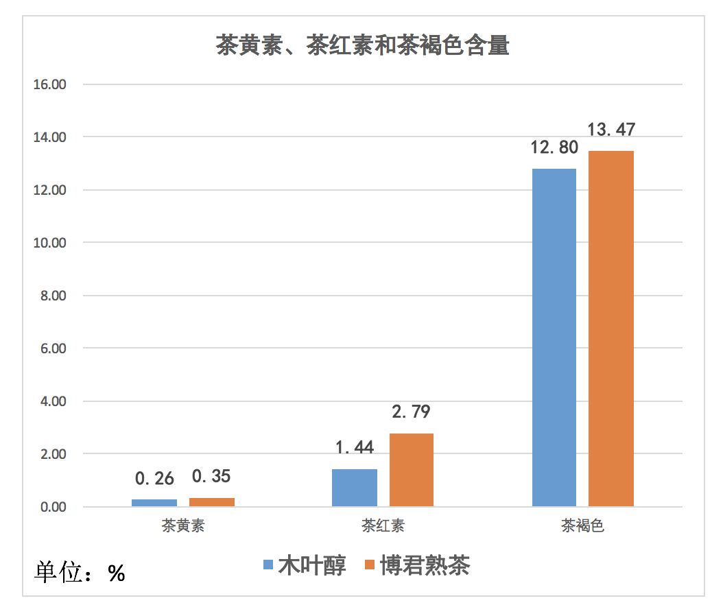 勐库戎氏博君熟茶,勐库戎氏博君生茶评价