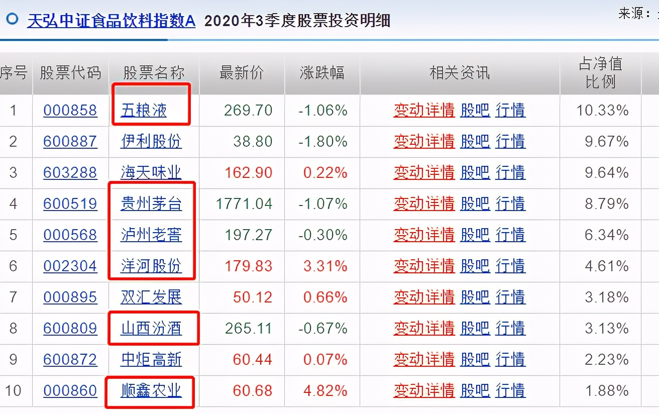 我的基金持仓什么意思,天弘基金最新持仓股票一览表
