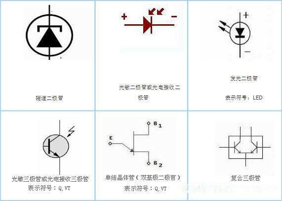 收藏了很久的电子元器件符号大全,电子元器件符号和作用