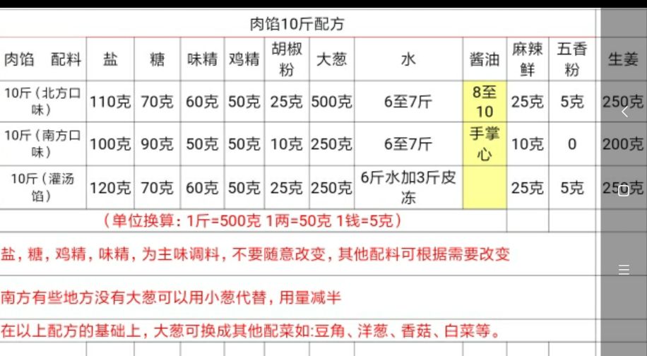 商用大包子技术配方,商用大包子做法大全