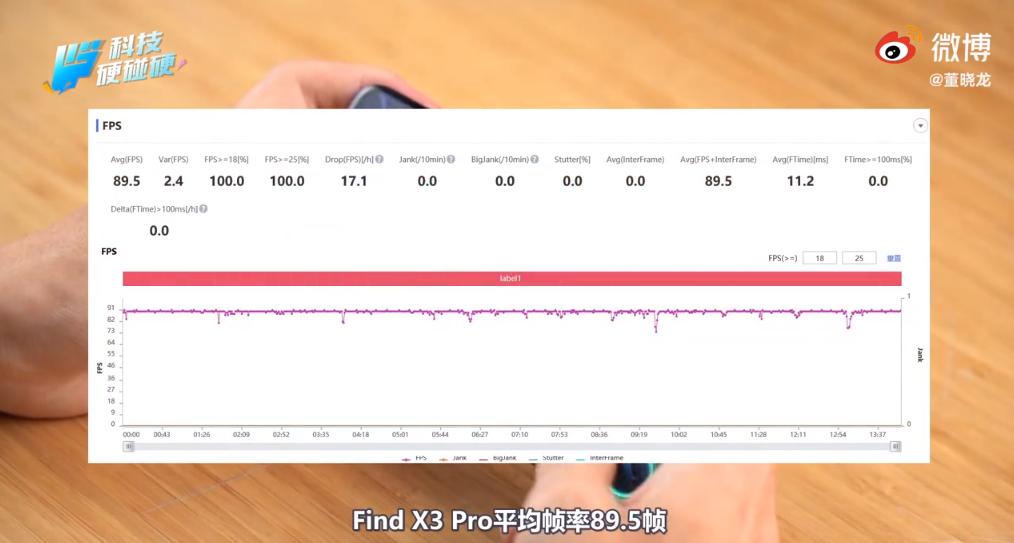 findx3pro续航能力,ltpo耗电实测