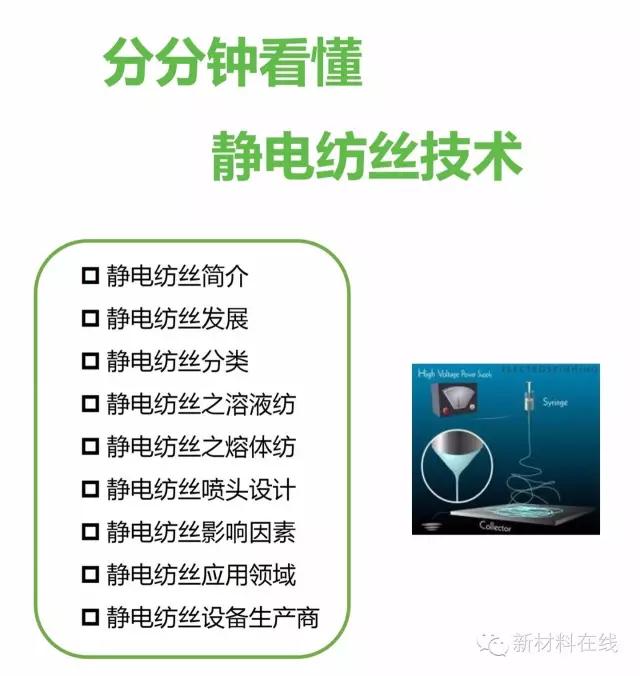 一分钟看懂纺织,一分钟看懂物理