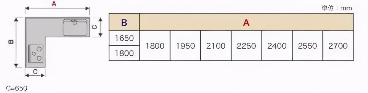 室内装饰人体工程学尺寸,装修人体工程学尺寸参考