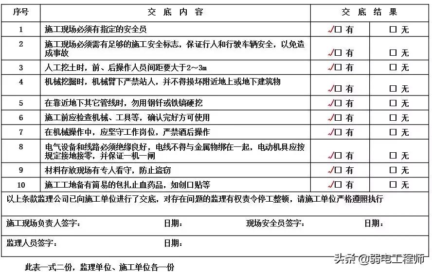 弱电通信管网施工教程,弱电管道施工现场图