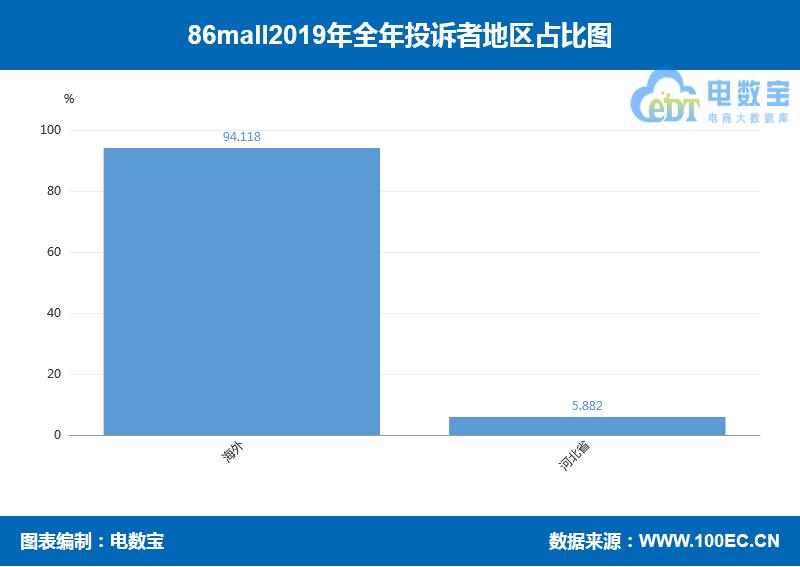 「曝光」86mall2019消费评级数据出炉获“谨慎下单”