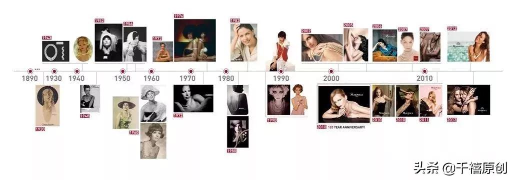 这个大牌卖#假珍珠#洗鱼水涂玻璃、电饭煲种宝石