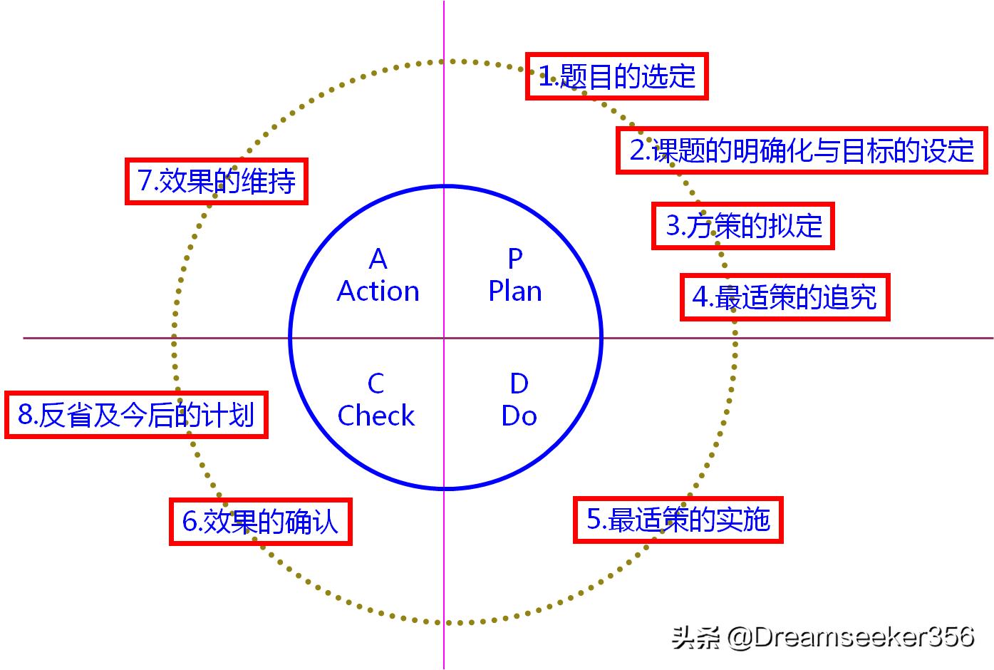 什么是QCStory？它主要是阐述哪方面的内容？