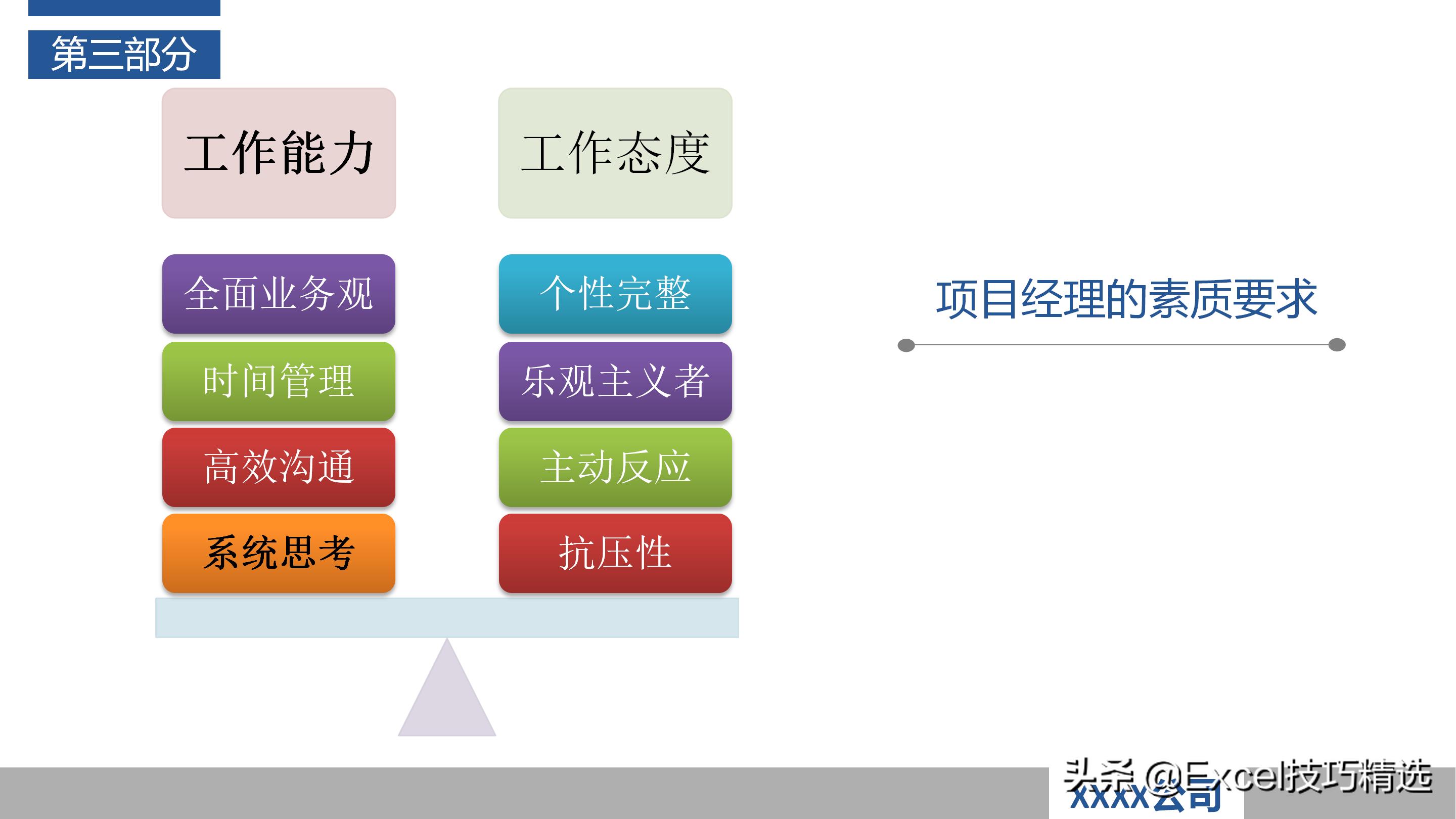 如何当好项目经理？推荐48页培训PPT，基础知识管理过程软实力