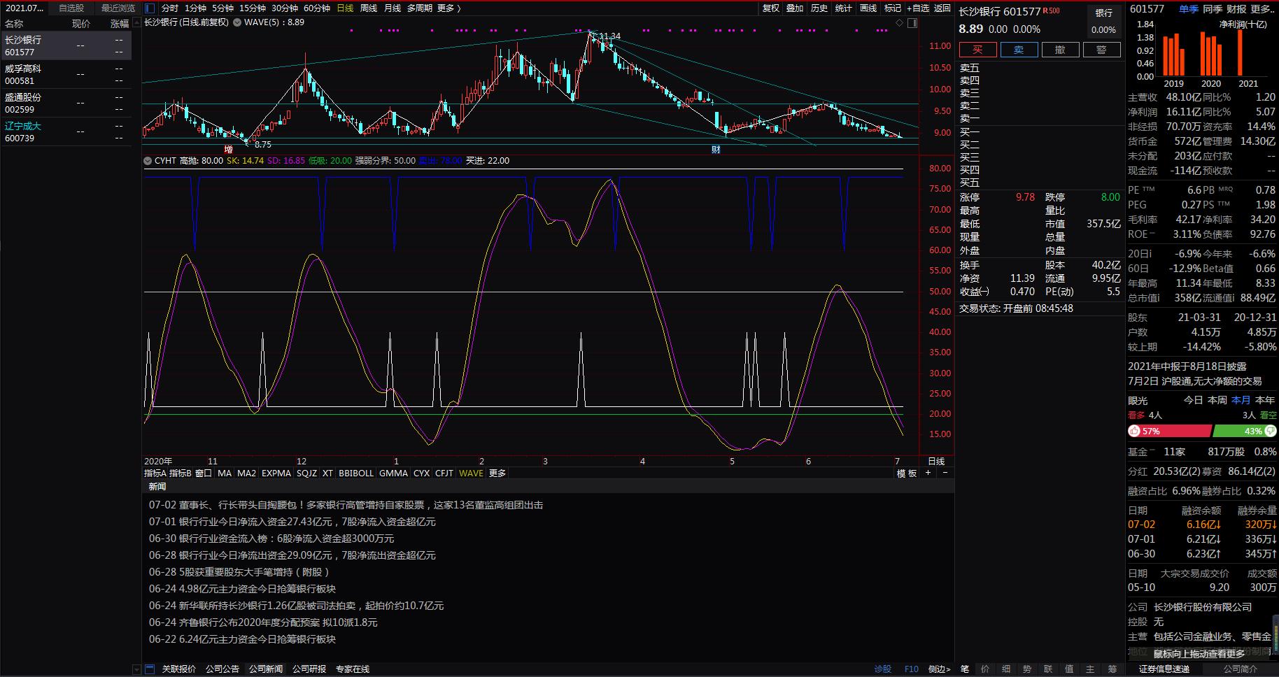 cyht股票指标,财运亨通cyht指标