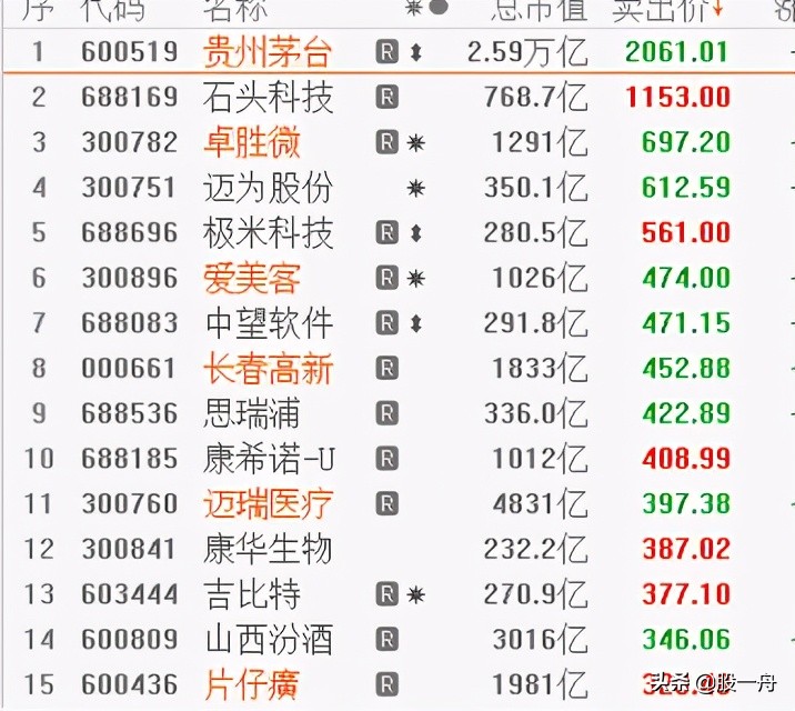 云南白药与片仔癀谁是龙头,同仁堂云南白药片仔癀对比