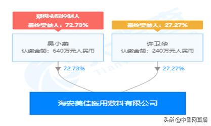 1药网回应网售辉瑞新冠口服药,1药网回应售辉瑞口服药