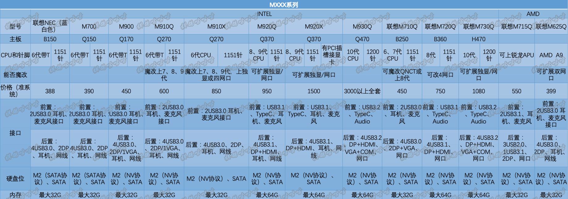联想1l主机有哪些型号,联想1l迷你主机