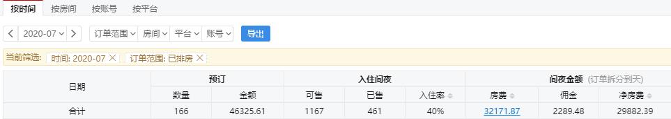 一年一轮回，百万欠款再创业又入坑？