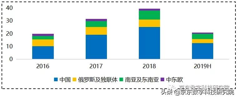 捷信消费金融公司融资信息,捷信消费金融2019年