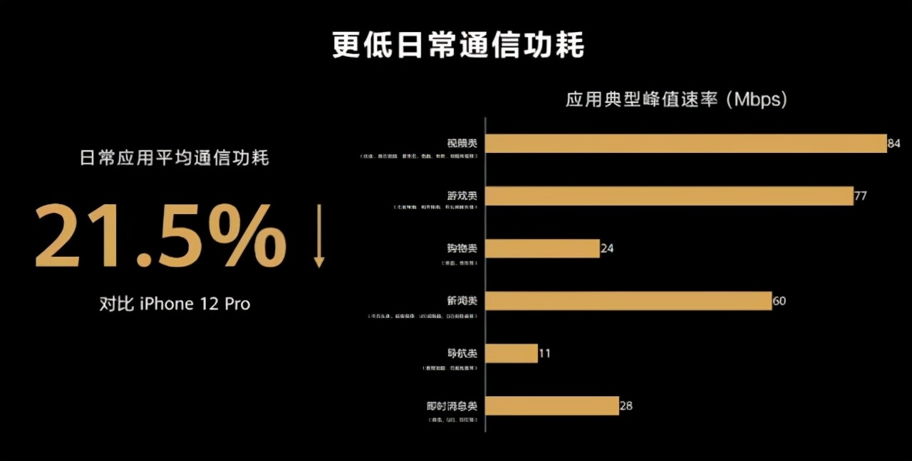 华为p50使用过程中易发烫吗,华为p50手机持续发热