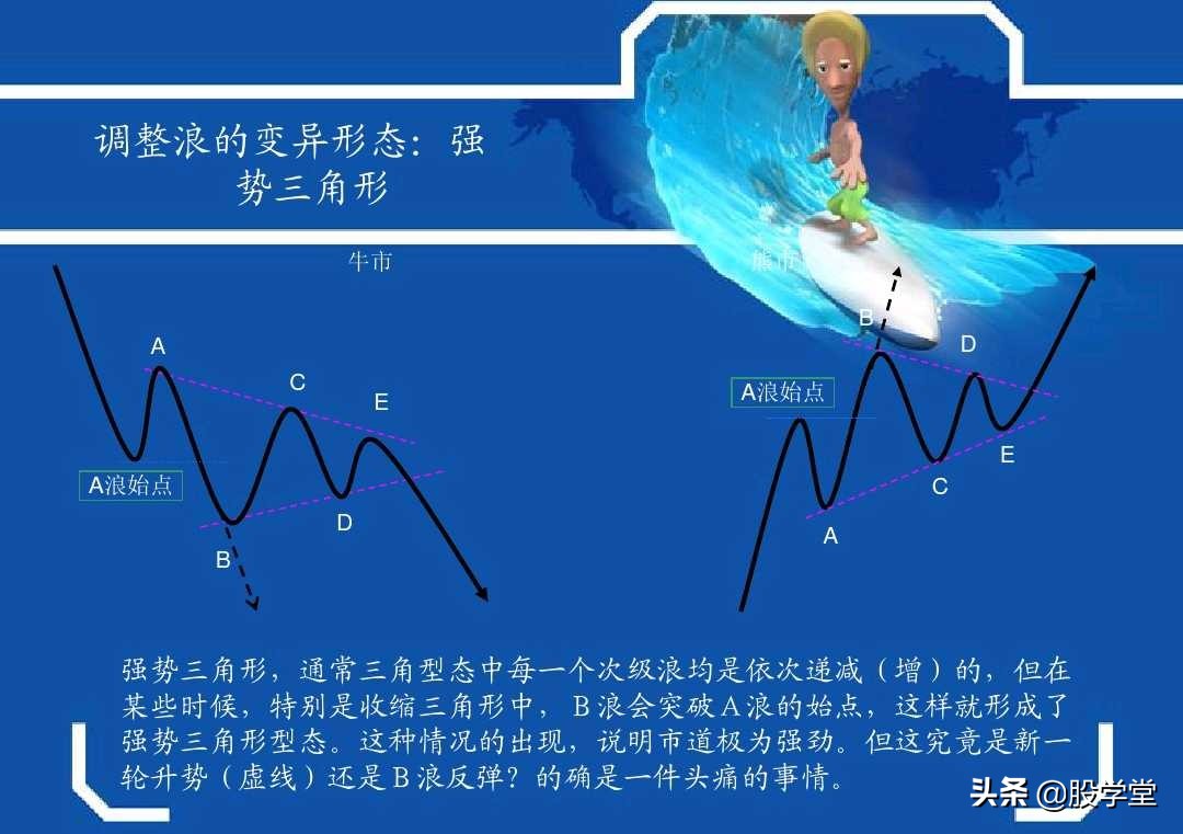 史上最权威的波浪理论合集,波浪理论一二三浪计算方法