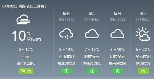 西安清明下雨历史,西安清明下雨