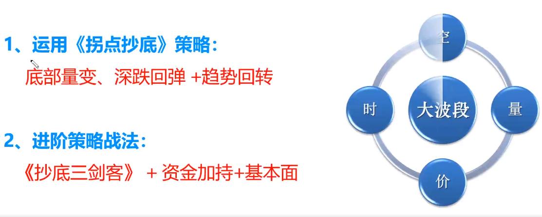 拐点抄底战法,拐点低吸战法