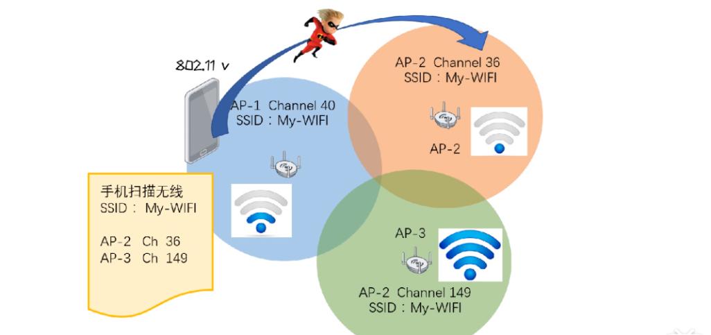 acap全屋wifi安装,acap全屋wifi的优点