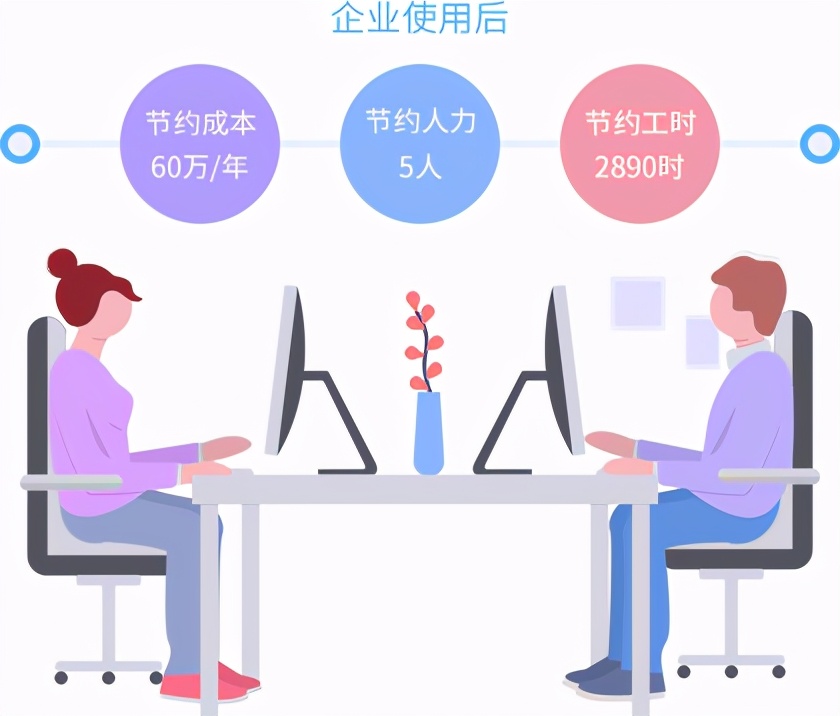 大热的“低代码”：无缝对接微信公众号，这会是新的发展风口吗？