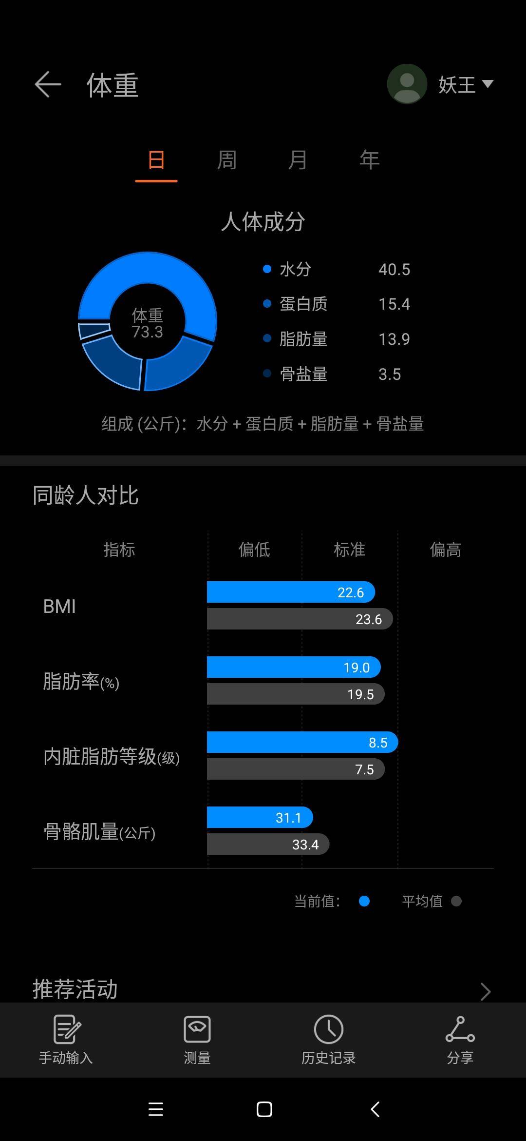 云康宝体脂秤蓝牙和wifi区别,云康宝和华为八电极体脂秤评测