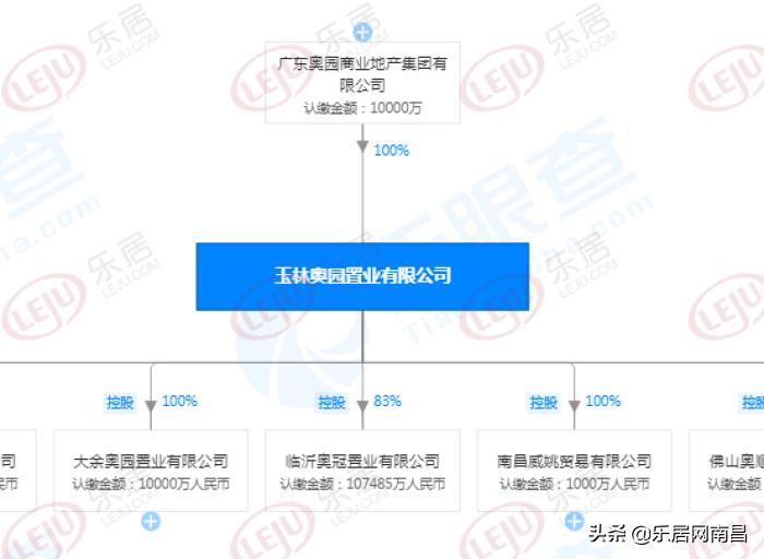 南昌金投置业房地产,金投新材重组