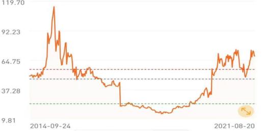 中小盘基金,中小盘股票基金