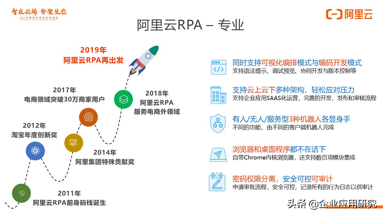 rpa阿里云入门到精通,阿里云rpa价格
