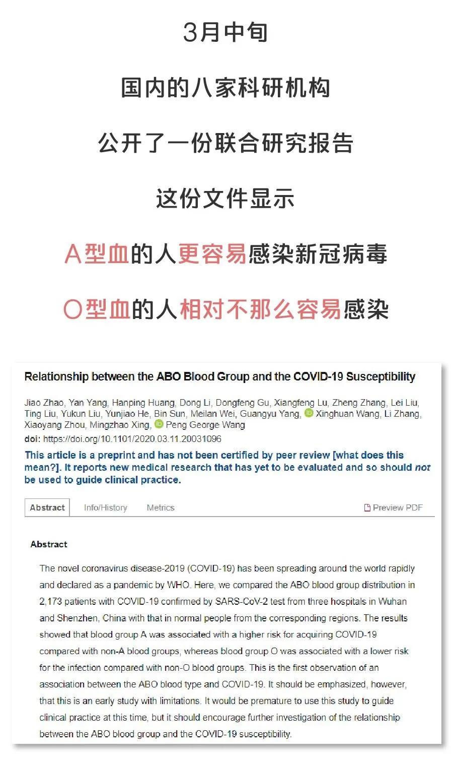 新冠病毒对血型有什么倾向,哪个血型最不容易感染新冠病毒