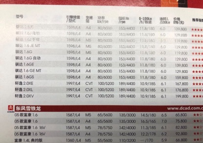 2006年至2021年汽车价格,2006年新车丰田皇冠价格多少