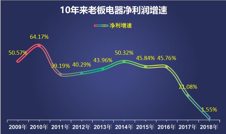 老板电器好还是浙江美大好,浙江美大老板电器
