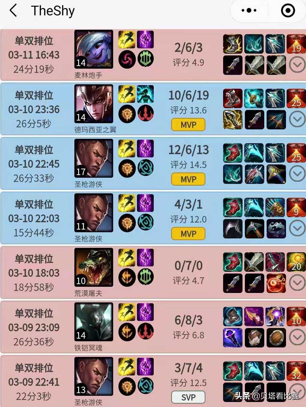 小虎谈theshy中单,小虎评价theshy打法