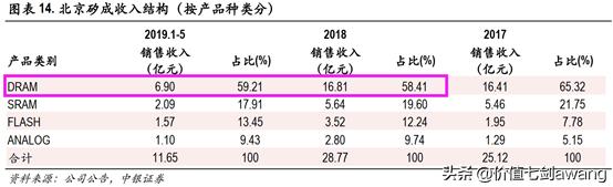 芯片设计龙头股排名前十,汽车芯片产业链细分龙头